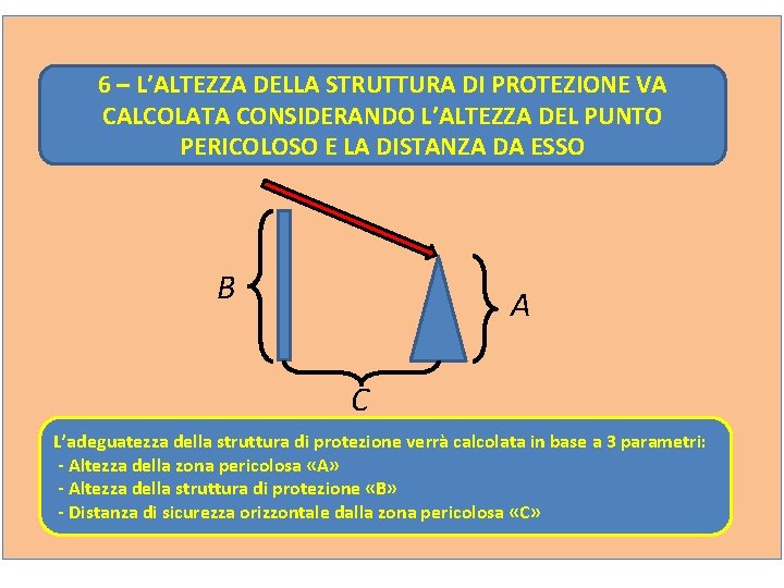 6 – L’ALTEZZA DELLA STRUTTURA DI PROTEZIONE VA CALCOLATA CONSIDERANDO L’ALTEZZA DEL PUNTO PERICOLOSO