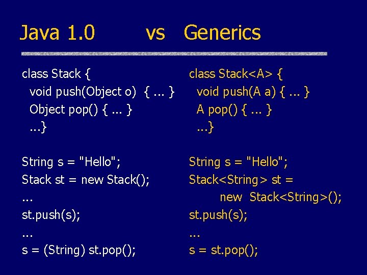 Java 1. 0 vs Generics class Stack { void push(Object o) {. . . Java 1. 0 vs Generics class Stack { void push(Object o) {. . .