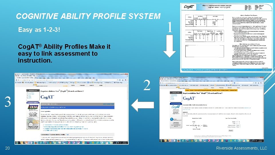 COGNITIVE ABILITY PROFILE SYSTEM Easy as 1 -2 -3! 1 Cog. AT® Ability Profiles