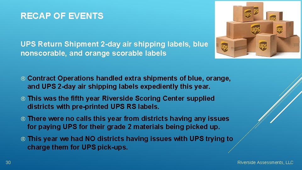 RECAP OF EVENTS UPS Return Shipment 2 -day air shipping labels, blue nonscorable, and