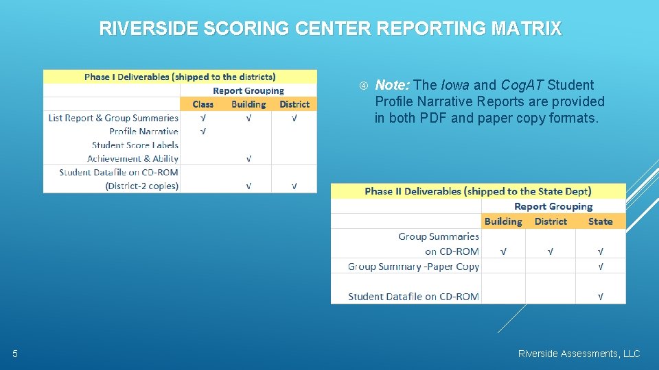 RIVERSIDE SCORING CENTER REPORTING MATRIX 5 Note: The Iowa and Cog. AT Student Profile