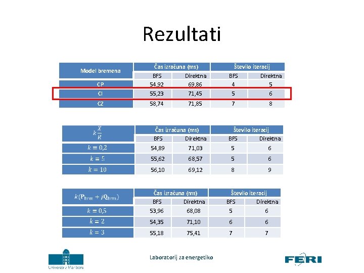 Rezultati CP Čas izračuna (ms) BFS Direktna 54, 92 69, 86 CI 55, 23