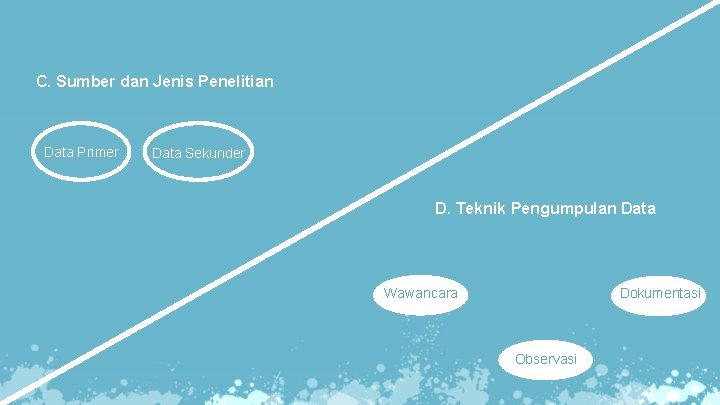 C. Sumber dan Jenis Penelitian Data Primer Data Sekunder D. Teknik Pengumpulan Data Wawancara