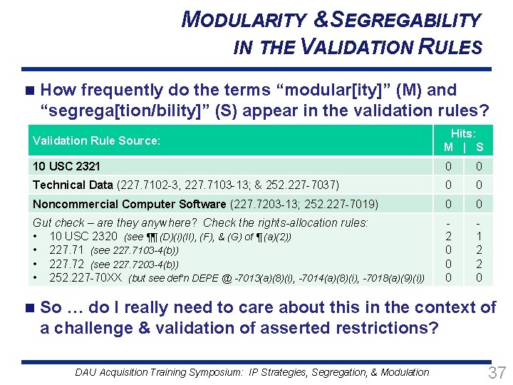 MODULARITY &SEGREGABILITY IN THE VALIDATION RULES n How frequently do the terms “modular[ity]” (M)