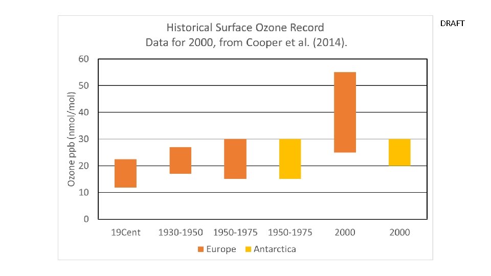 TOAR Chapter 2 Tropospheric ozone observations Chapter Writing