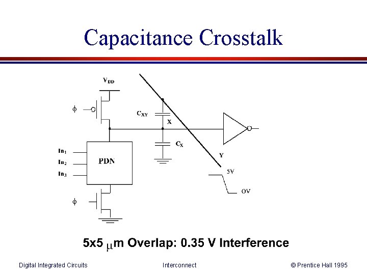 Capacitance Crosstalk Digital Integrated Circuits Interconnect © Prentice Hall 1995 