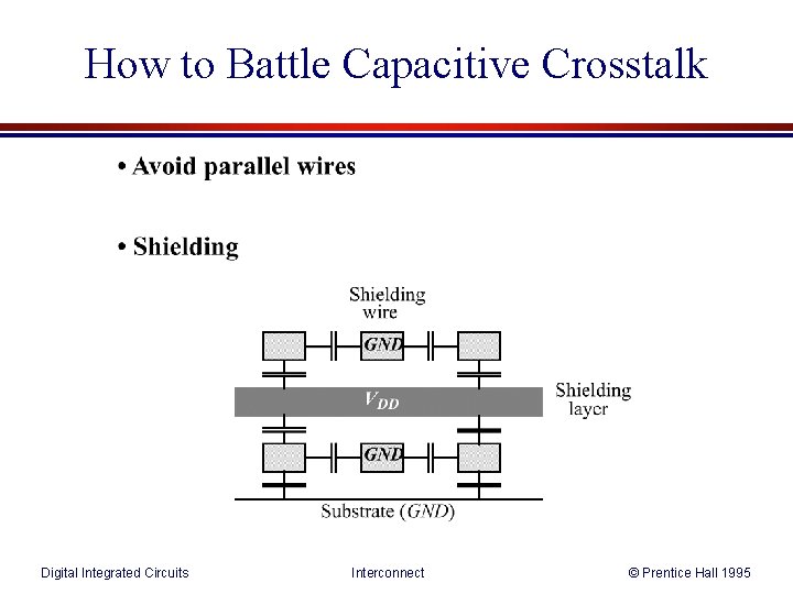How to Battle Capacitive Crosstalk Digital Integrated Circuits Interconnect © Prentice Hall 1995 