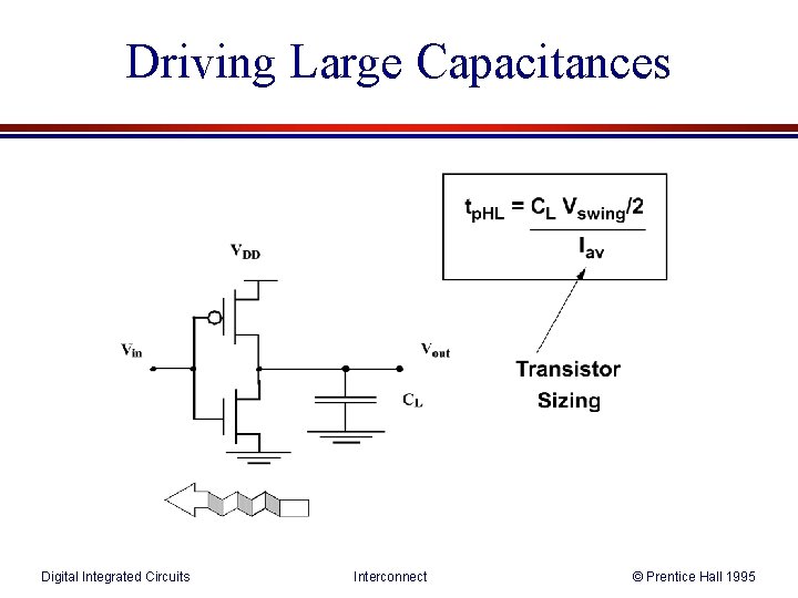 Driving Large Capacitances Digital Integrated Circuits Interconnect © Prentice Hall 1995 