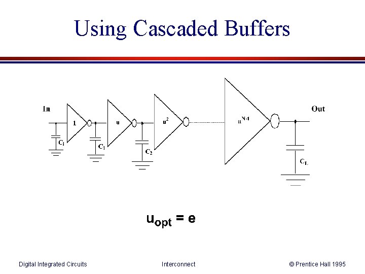 Using Cascaded Buffers Digital Integrated Circuits Interconnect © Prentice Hall 1995 
