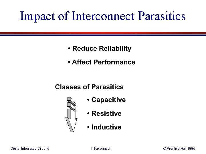 Impact of Interconnect Parasitics Digital Integrated Circuits Interconnect © Prentice Hall 1995 