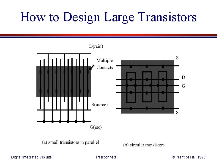 How to Design Large Transistors Digital Integrated Circuits Interconnect © Prentice Hall 1995 