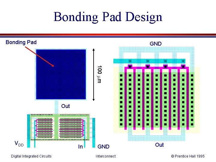 Bonding Pad Design Bonding Pad GND 100 mm Out VDD Digital Integrated Circuits In
