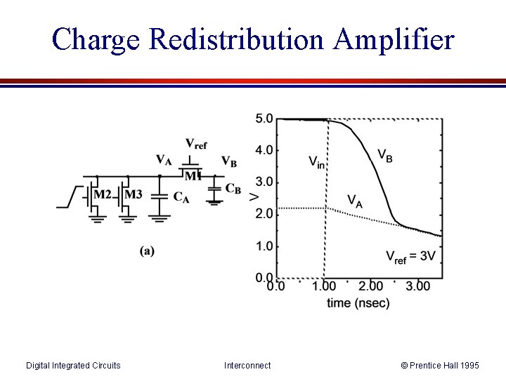 Charge Redistribution Amplifier Digital Integrated Circuits Interconnect © Prentice Hall 1995 