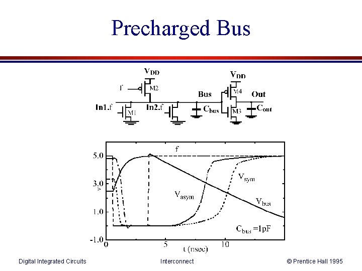 Precharged Bus Digital Integrated Circuits Interconnect © Prentice Hall 1995 