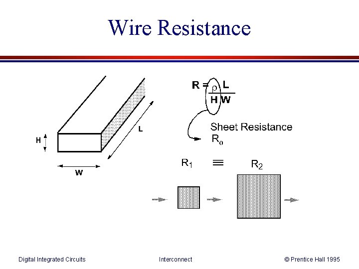 Wire Resistance Digital Integrated Circuits Interconnect © Prentice Hall 1995 