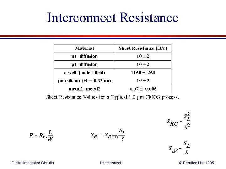 Interconnect Resistance Digital Integrated Circuits Interconnect © Prentice Hall 1995 