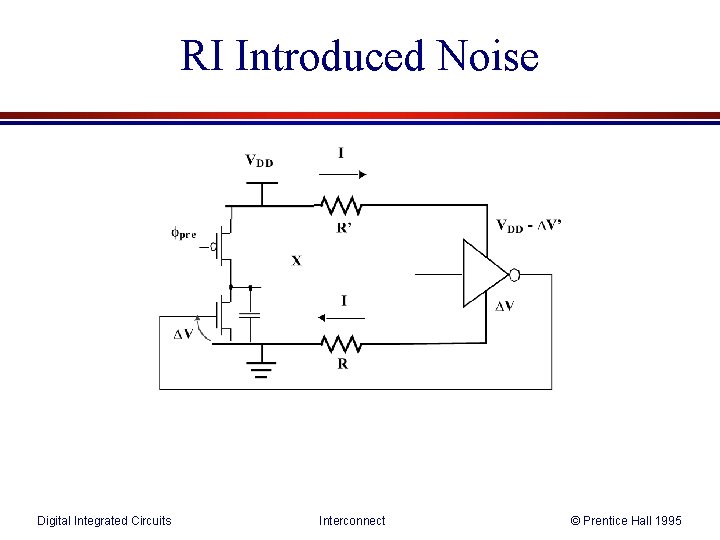 RI Introduced Noise Digital Integrated Circuits Interconnect © Prentice Hall 1995 