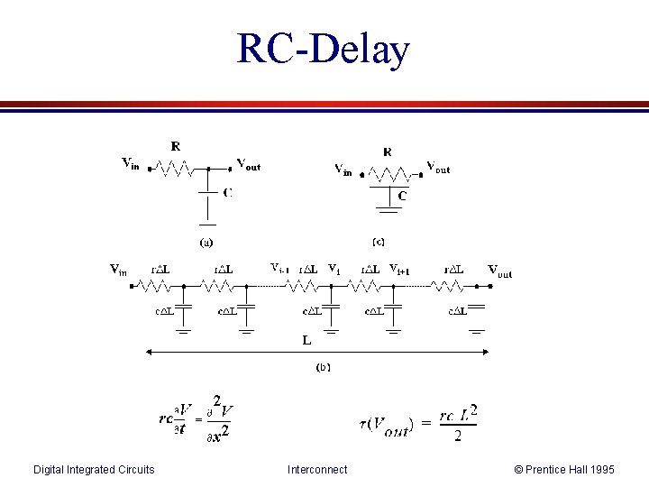 RC-Delay Digital Integrated Circuits Interconnect © Prentice Hall 1995 