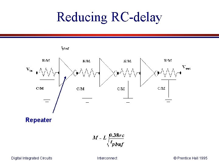 Reducing RC-delay Repeater Digital Integrated Circuits Interconnect © Prentice Hall 1995 