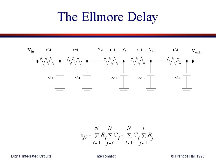 The Ellmore Delay Digital Integrated Circuits Interconnect © Prentice Hall 1995 