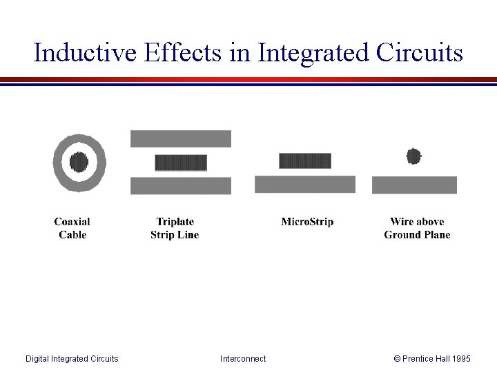 Inductive Effects in Integrated Circuits Digital Integrated Circuits Interconnect © Prentice Hall 1995 