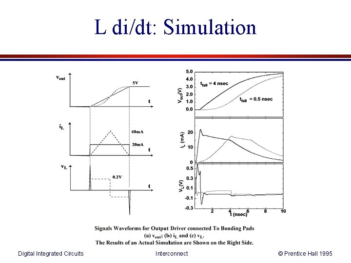 L di/dt: Simulation Digital Integrated Circuits Interconnect © Prentice Hall 1995 