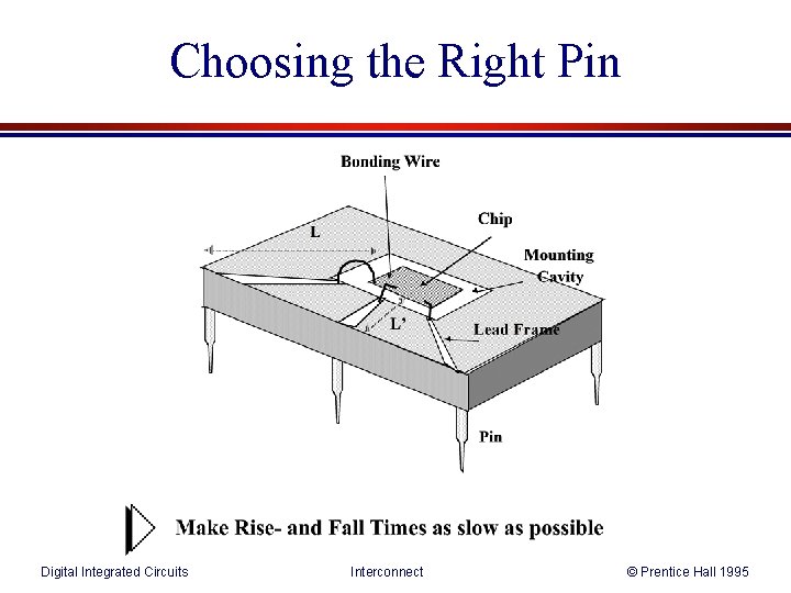 Choosing the Right Pin Digital Integrated Circuits Interconnect © Prentice Hall 1995 