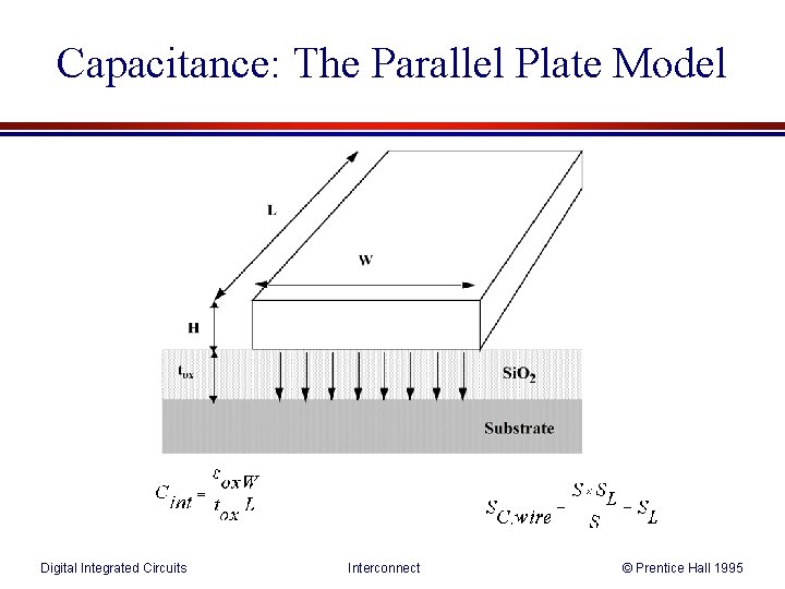 Capacitance: The Parallel Plate Model Digital Integrated Circuits Interconnect © Prentice Hall 1995 