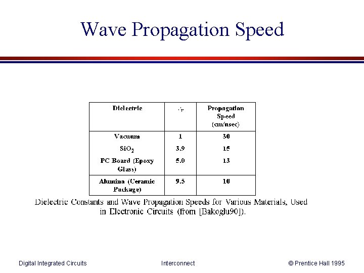 Wave Propagation Speed Digital Integrated Circuits Interconnect © Prentice Hall 1995 