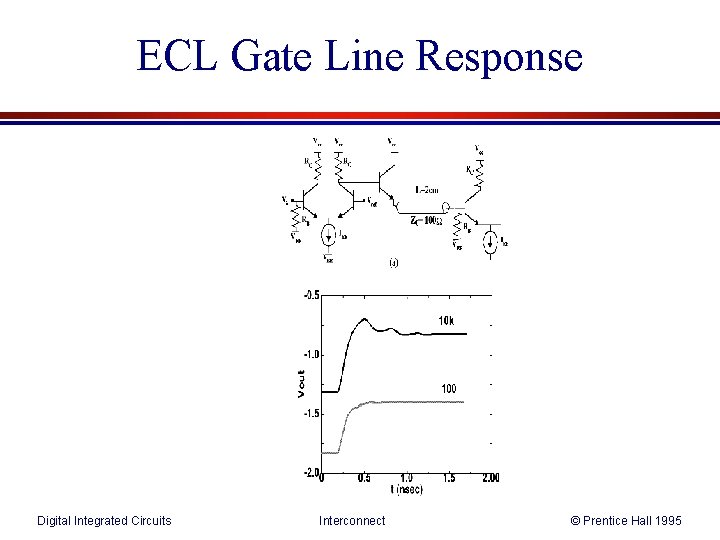 ECL Gate Line Response Digital Integrated Circuits Interconnect © Prentice Hall 1995 