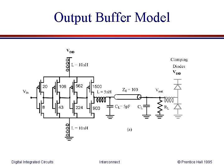 Output Buffer Model Digital Integrated Circuits Interconnect © Prentice Hall 1995 