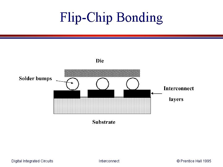 Flip-Chip Bonding Digital Integrated Circuits Interconnect © Prentice Hall 1995 