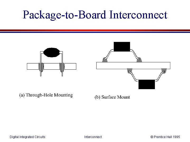 Package-to-Board Interconnect Digital Integrated Circuits Interconnect © Prentice Hall 1995 
