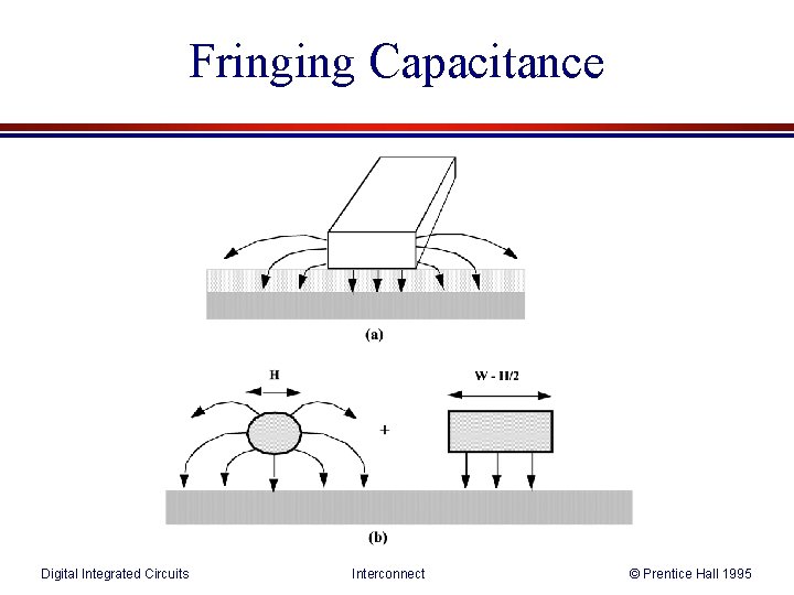 Fringing Capacitance Digital Integrated Circuits Interconnect © Prentice Hall 1995 