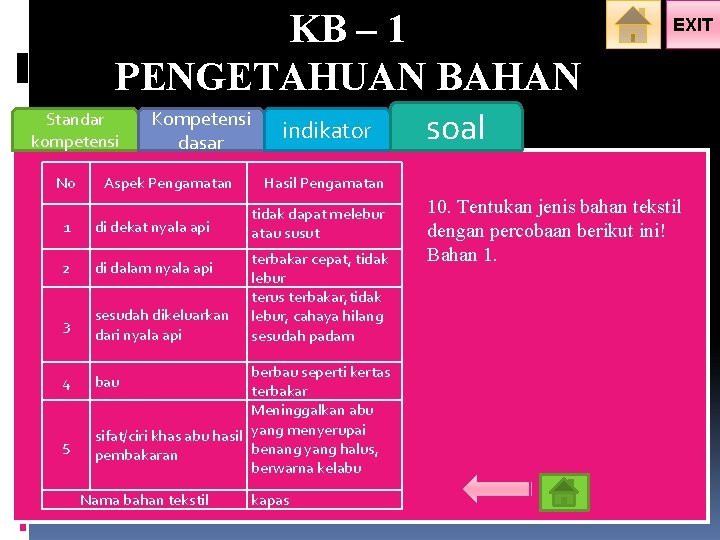 KB – 1 PENGETAHUAN BAHAN Standar kompetensi Kompetensi dasar indikator Aspek Pengamatan 10. No