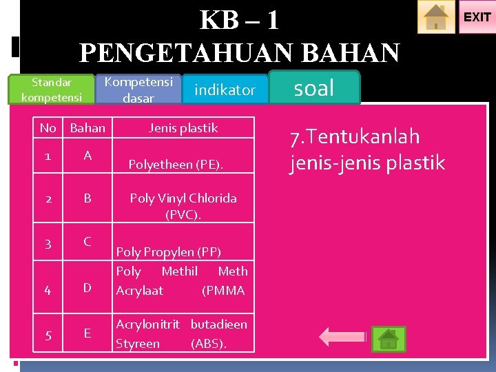 KB – 1 PENGETAHUAN BAHAN Kompetensi dasar Standar kompetensi indikator 10. No Tentukan jenis