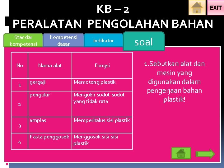 EXIT KB – 2 PERALATAN PENGOLAHAN BAHAN Standar kompetensi No 1 Kompetensi dasar Nama