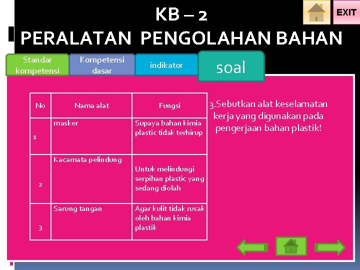 EXIT KB – 2 PERALATAN PENGOLAHAN BAHAN Standar kompetensi No Kompetensi dasar Nama alat