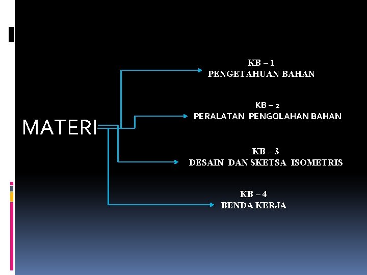 KB – 1 PENGETAHUAN BAHAN MATERI KB – 2 PERALATAN PENGOLAHAN BAHAN KB –