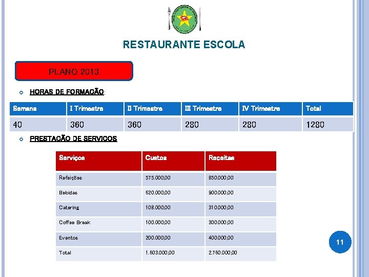 RESTAURANTE ESCOLA PLANO 2013 HORAS DE FORMAÇÃO: Semana I Trimestre III Trimestre IV Trimestre