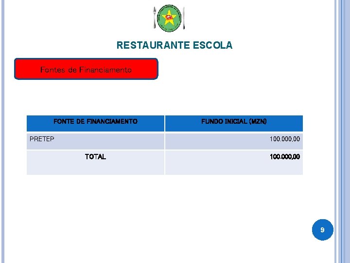 RESTAURANTE ESCOLA Fontes de Financiamento FONTE DE FINANCIAMENTO PRETEP FUNDO INICIAL (MZN) 100. 000, RESTAURANTE ESCOLA Fontes de Financiamento FONTE DE FINANCIAMENTO PRETEP FUNDO INICIAL (MZN) 100. 000,