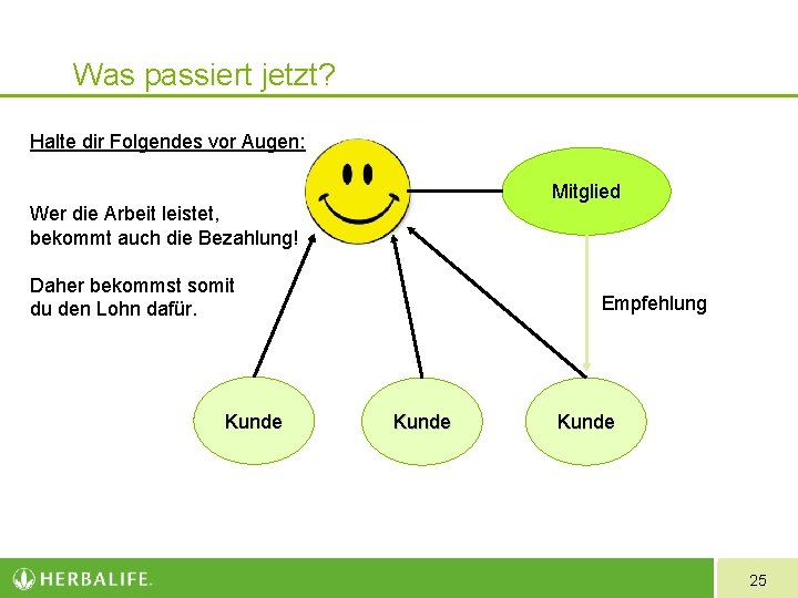 Was passiert jetzt? Halte dir Folgendes vor Augen: Mitglied Wer die Arbeit leistet, bekommt