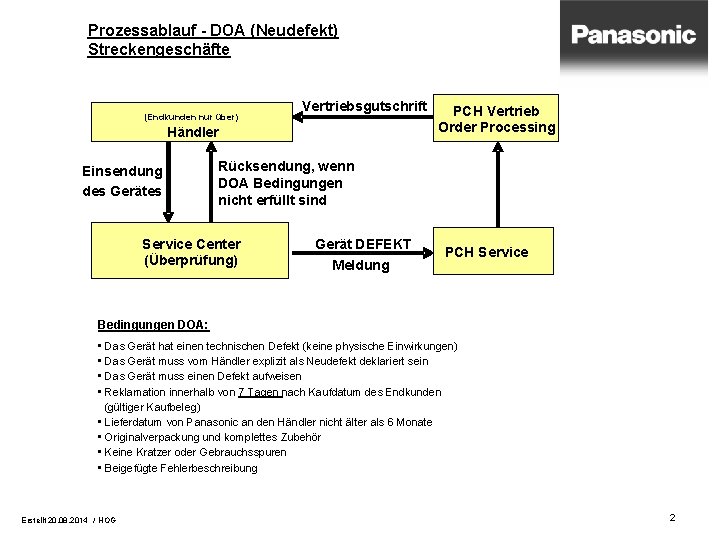 Prozessablauf - DOA (Neudefekt) Streckengeschäfte (Endkunden nur über) Vertriebsgutschrift Händler Einsendung des Gerätes PCH