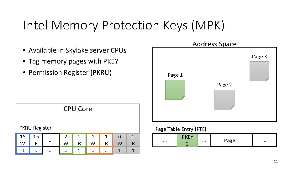 Intel Memory Protection Keys (MPK) Address Space • Available in Skylake server CPUs •