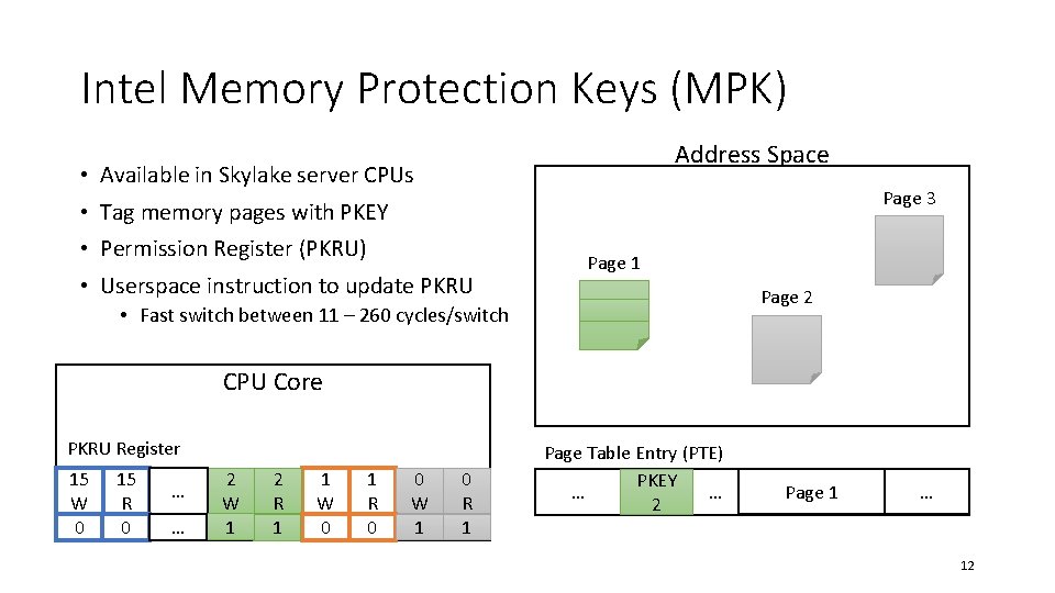 Intel Memory Protection Keys (MPK) Address Space • Available in Skylake server CPUs Page