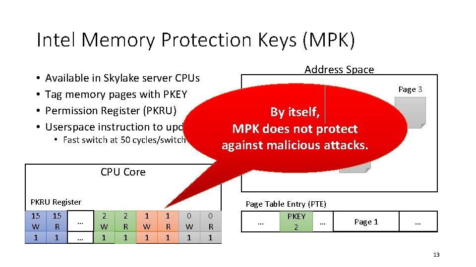 Intel Memory Protection Keys (MPK) • • Address Space Available in Skylake server CPUs