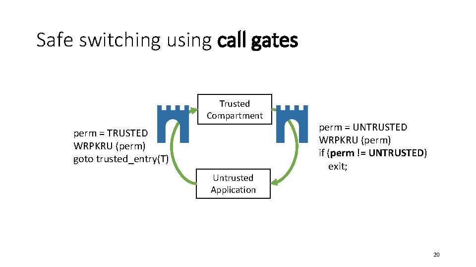 Safe switching using call gates Trusted Compartment perm = TRUSTED WRPKRU (perm) goto trusted_entry(T)