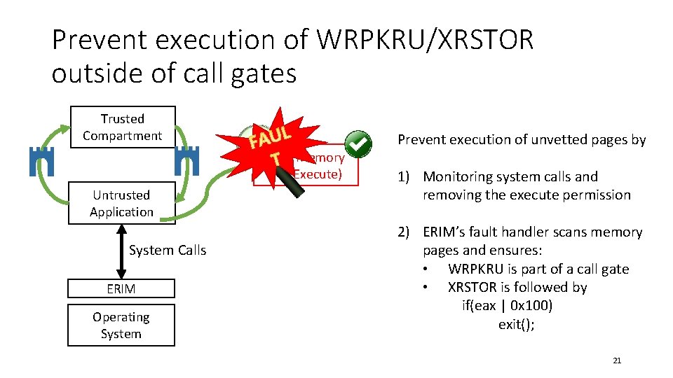 Prevent execution of WRPKRU/XRSTOR outside of call gates Trusted Compartment New Memory (No Execute)