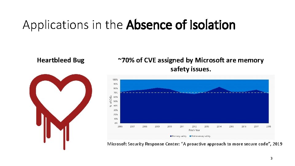 Applications in the Absence of Isolation Heartbleed Bug ~70% of CVE assigned by Microsoft