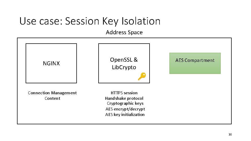 Use case: Session Key Isolation Address Space NGINX Connection Management Content Open. SSL &